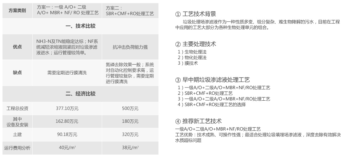 樱花草视频在线观看高清免费6渗滤液处理