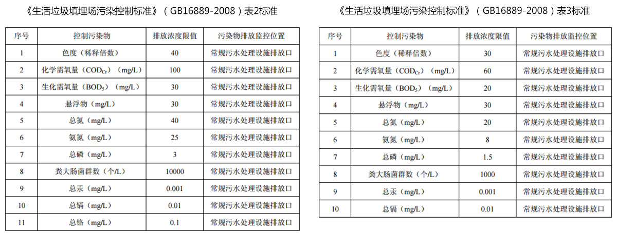 樱花草视频在线观看高清免费6渗滤液运营管理