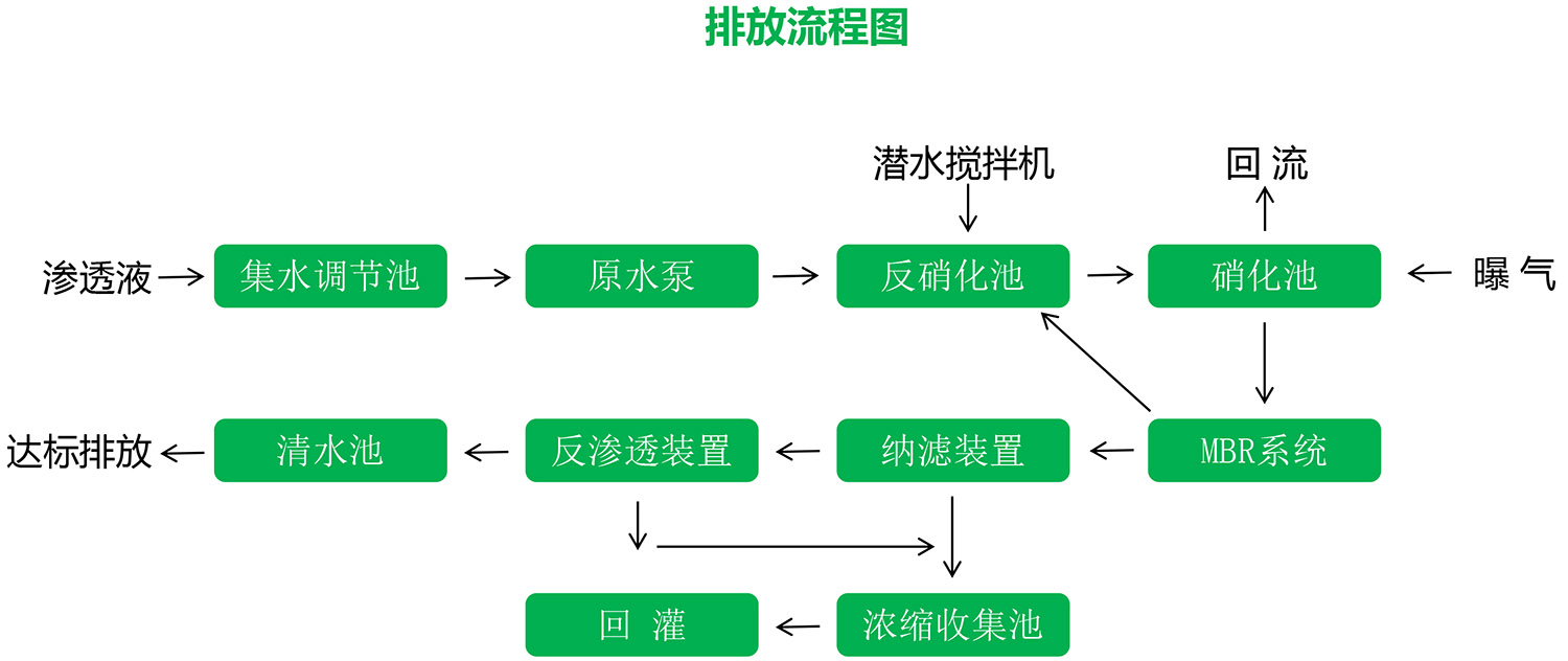 樱花草视频在线观看高清免费6渗滤液应急处理